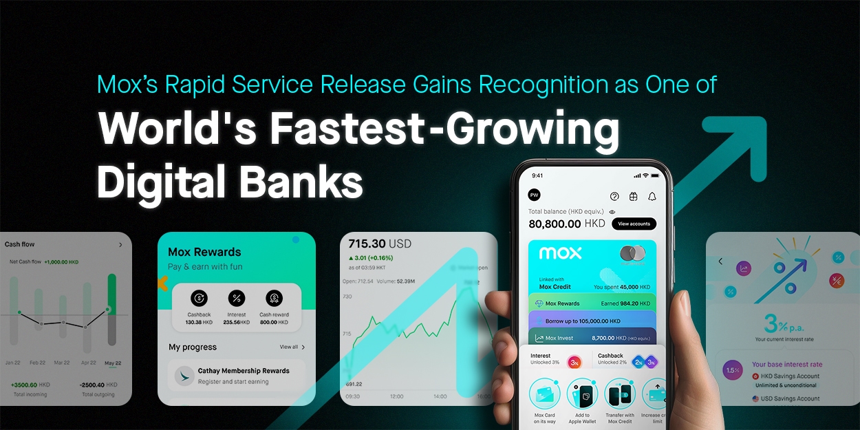 Mox’s Rapid Service Release Gains Recognition as One of World’s Fastest-Growing Digital Banks